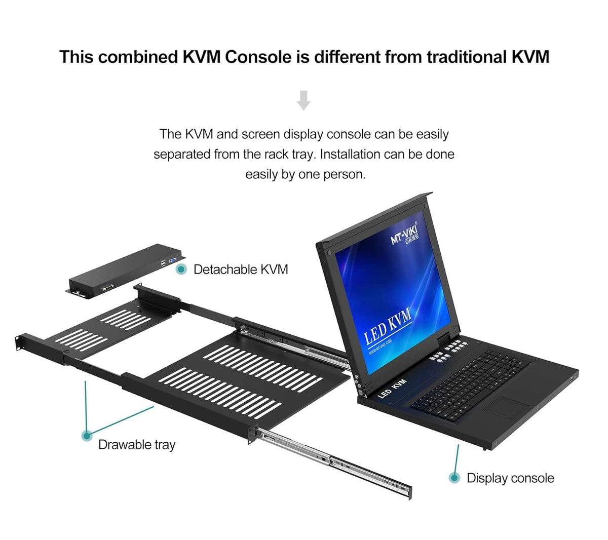 8 Port LCD KVM Console Monitor R5633