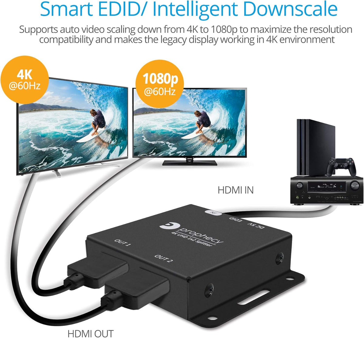 1x2 HDMI 2.0 Splitter 4K 60Hz HDR 18Gbps 2 Port 1 in 2 Out Pack of 2 L53555