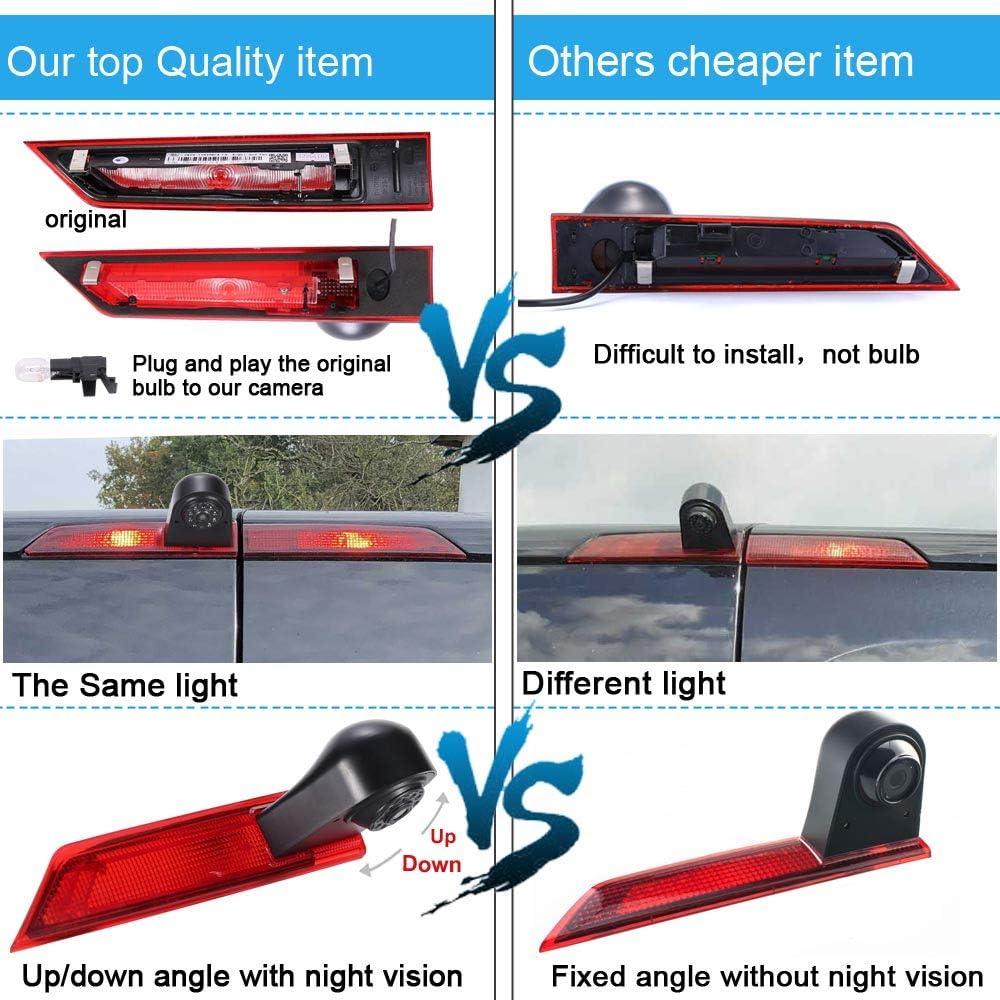 Roof Top Mount Brake Lamp Camera Reverse Rear View Backup Camera for Ford Transit Custom 2012-2016 U59197