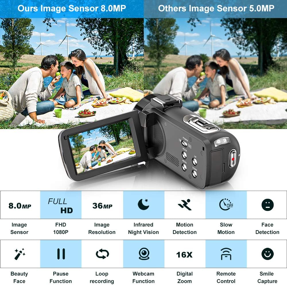 FHD 1080P 30FPS 36MP Camcorder with IR Night Vision and 2 Batteries Q867