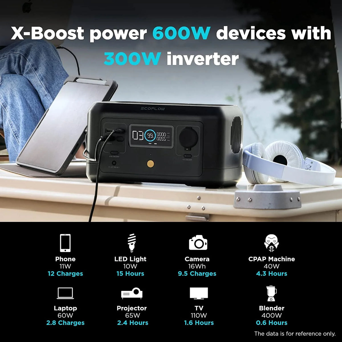 Portable Power Station 210Wh Capacity 300W AC Output B114
