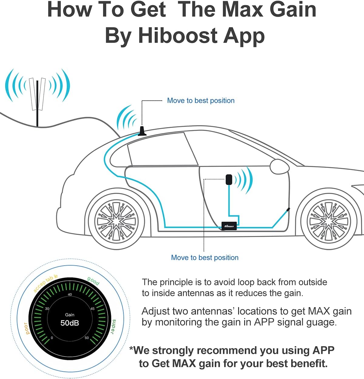Car Cell Phone Booster with Magnetic Roof Antenna N867742