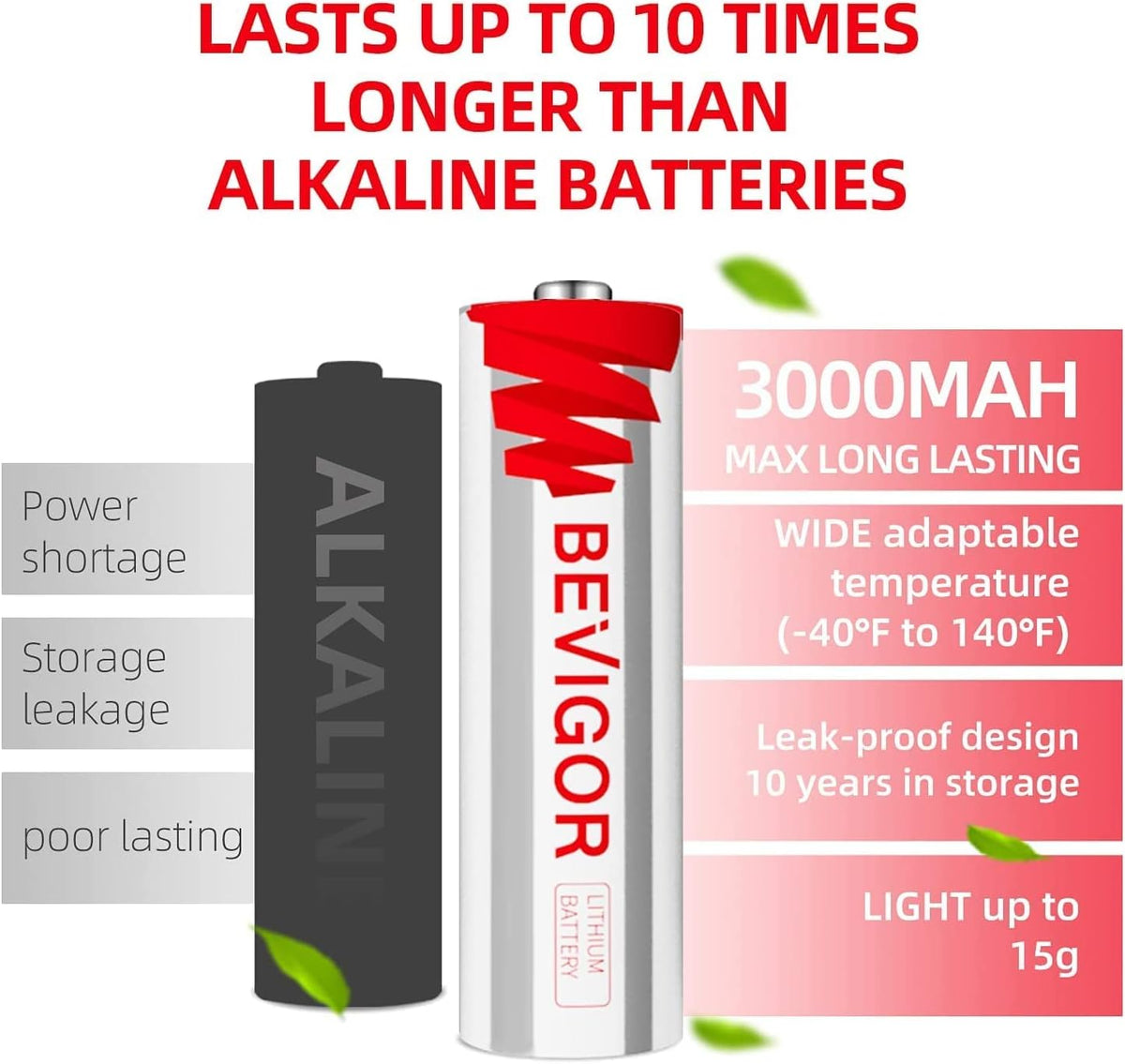 96 Pack 1.5V 3000mAh Lithium AA Battery I7014