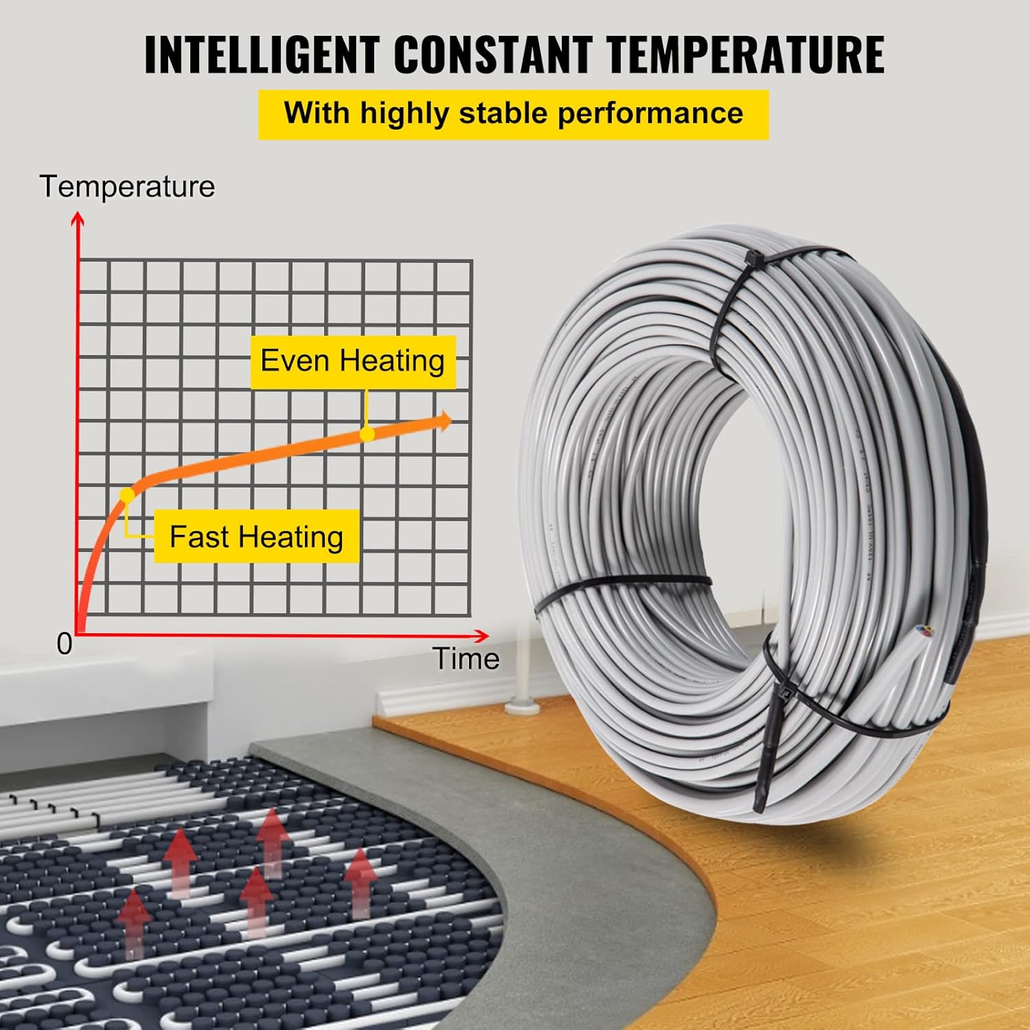 75 Square Feet Floor Heating Cable with Temperature Control Panel N986242