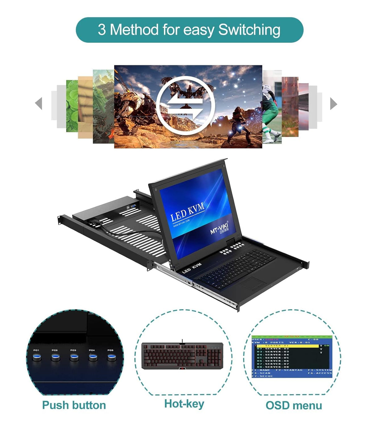 8 Port LCD KVM Console Monitor R5633