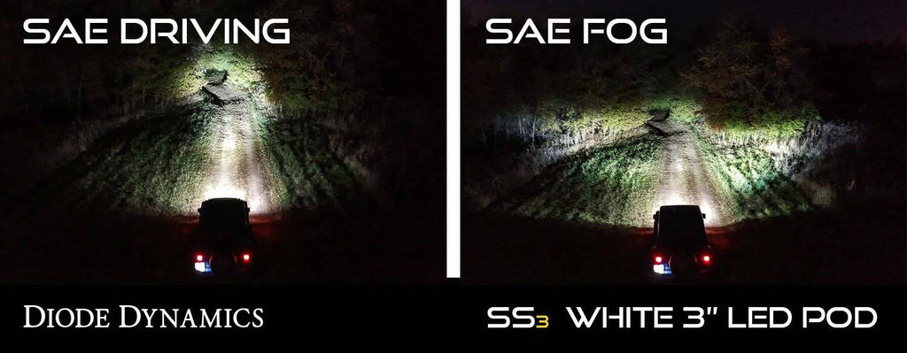 Yellow SAE LED Fog Light Kit H293008