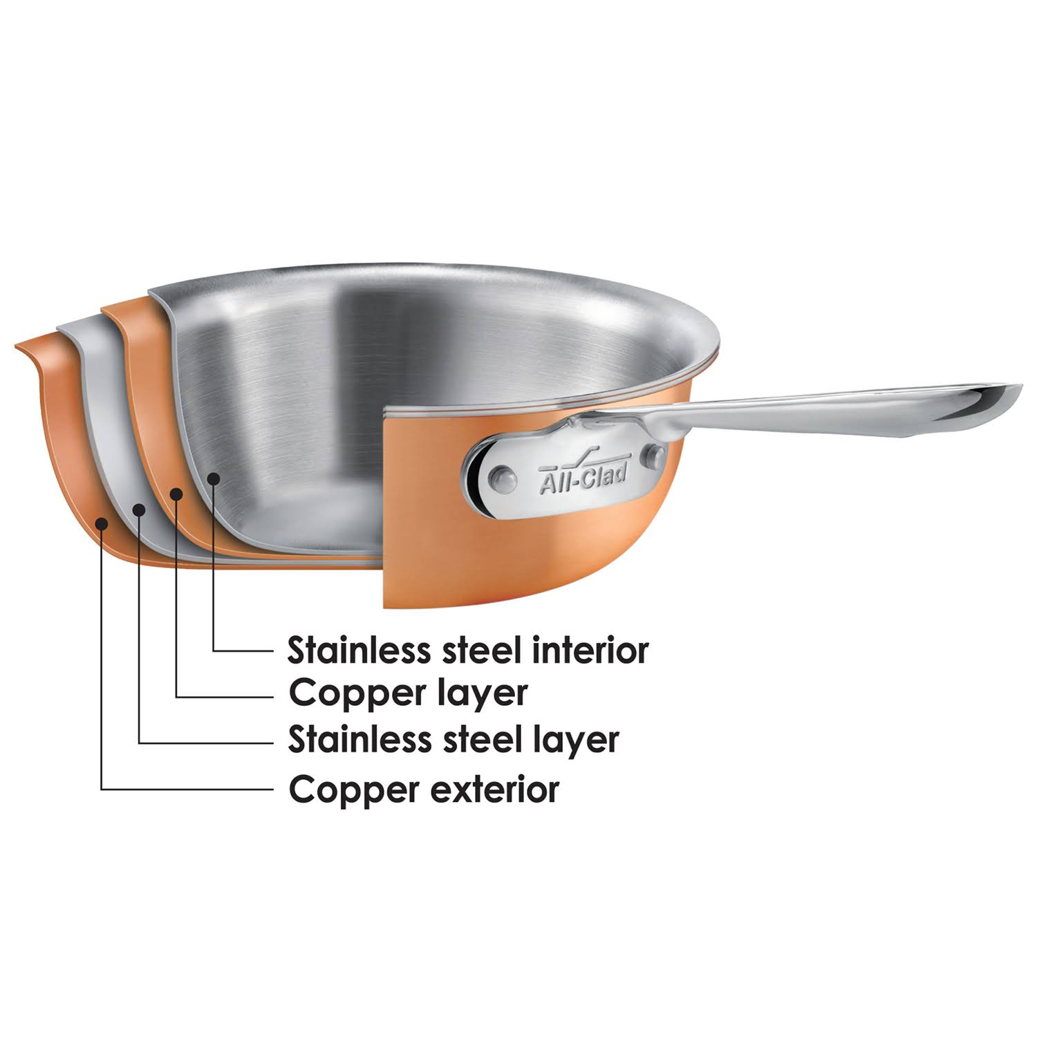 5 Piece Copper Cookware Set Q10993