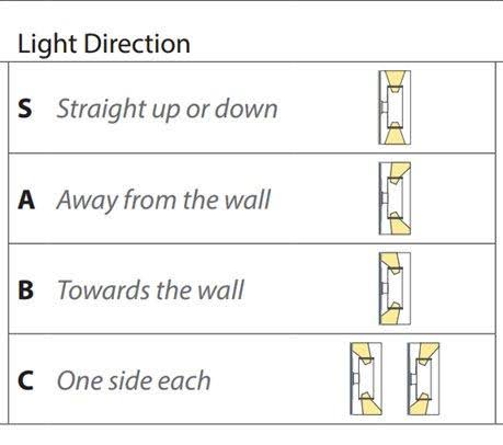 Architectural 5 LED Double Side Wall Mount S46938