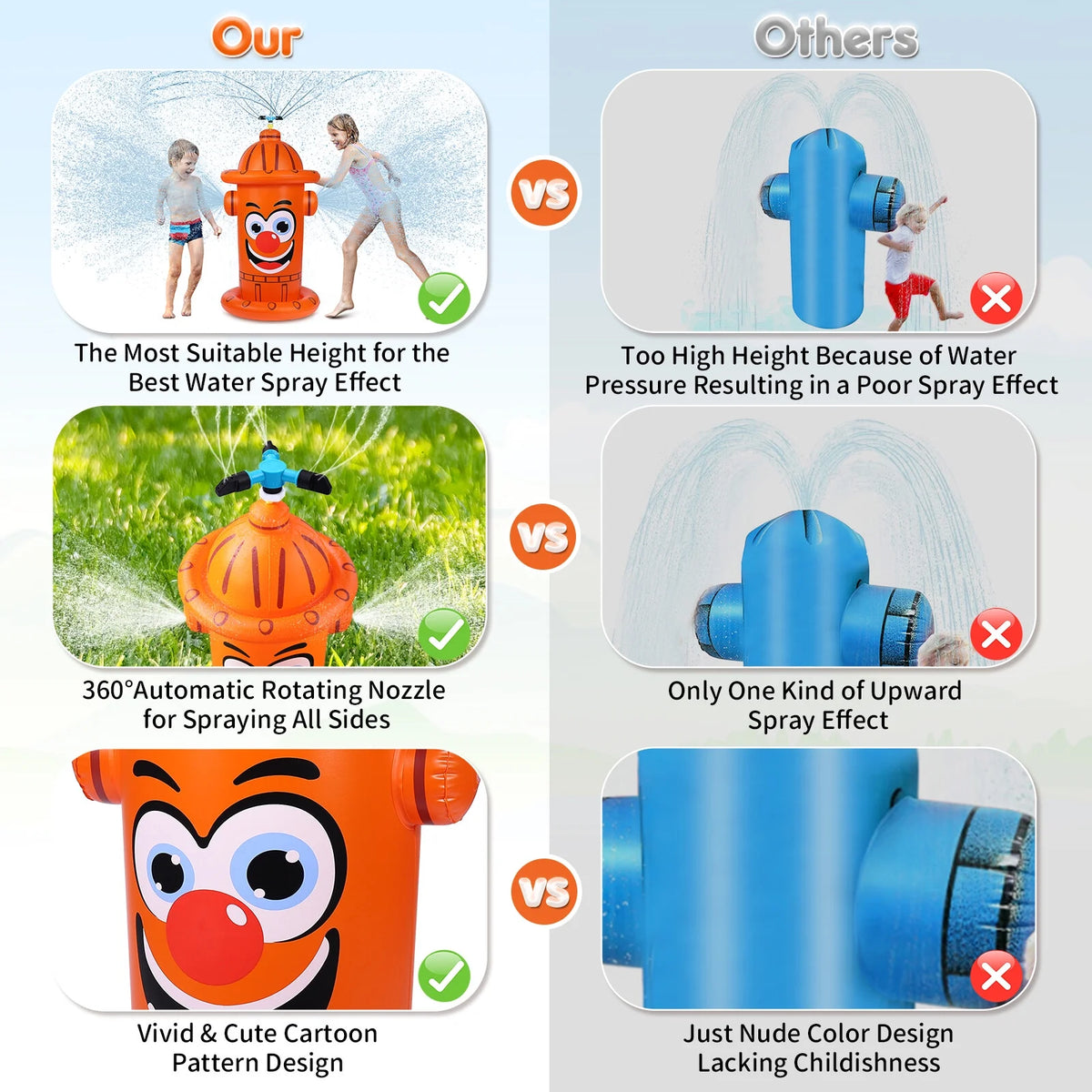 Inflatable Hydrant Water Sprinkler Toy Q226