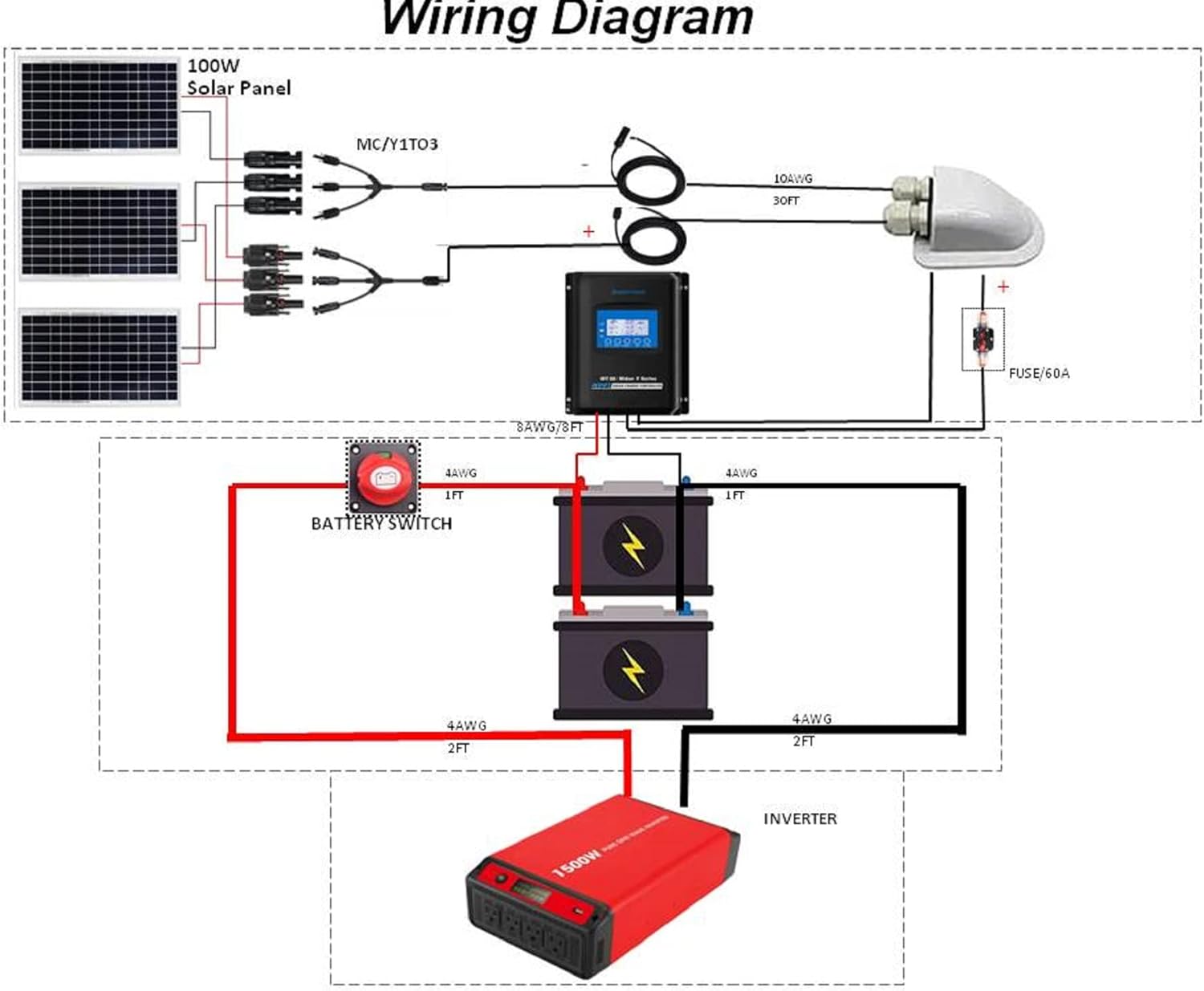 300W 12/24V Polycrystalline Off-Grid Solar Panel Kit with 3PCs 100W Rigid Solar Panels J1311