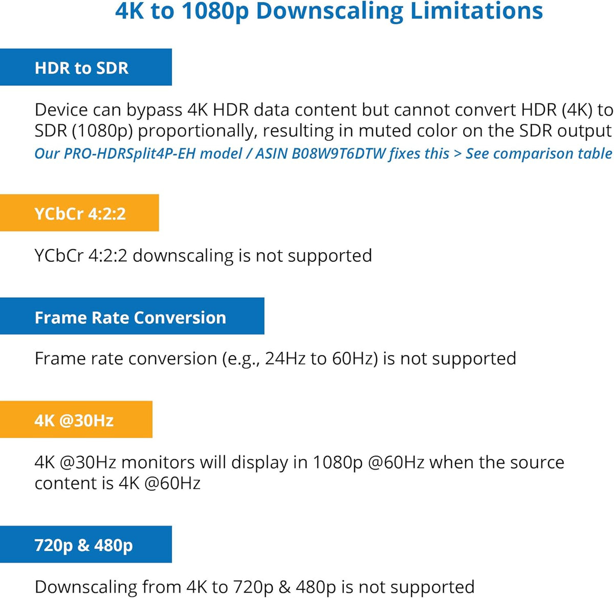 1x2 HDMI 2.0 Splitter 4K 60Hz HDR 18Gbps 2 Port 1 in 2 Out Pack of 2 L53555