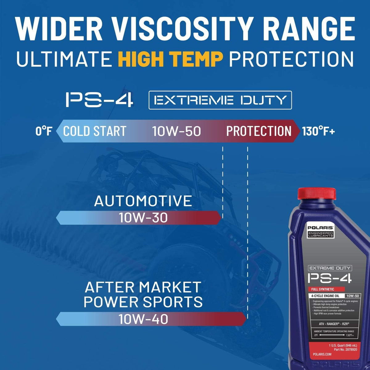 2.5 Qts Full Synthetic Engine Oil and 1 Oil Filter Pack of 2 Q720