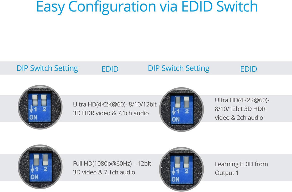 1x2 HDMI 2.0 Splitter 4K 60Hz HDR 18Gbps 2 Port 1 in 2 Out Pack of 2 L53555