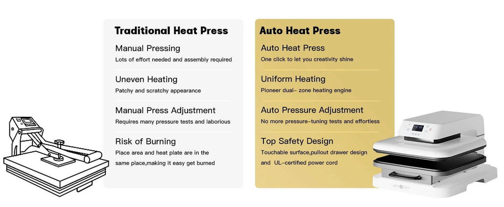 1500W 15"x15" White Auto Heat Press Machine K7474