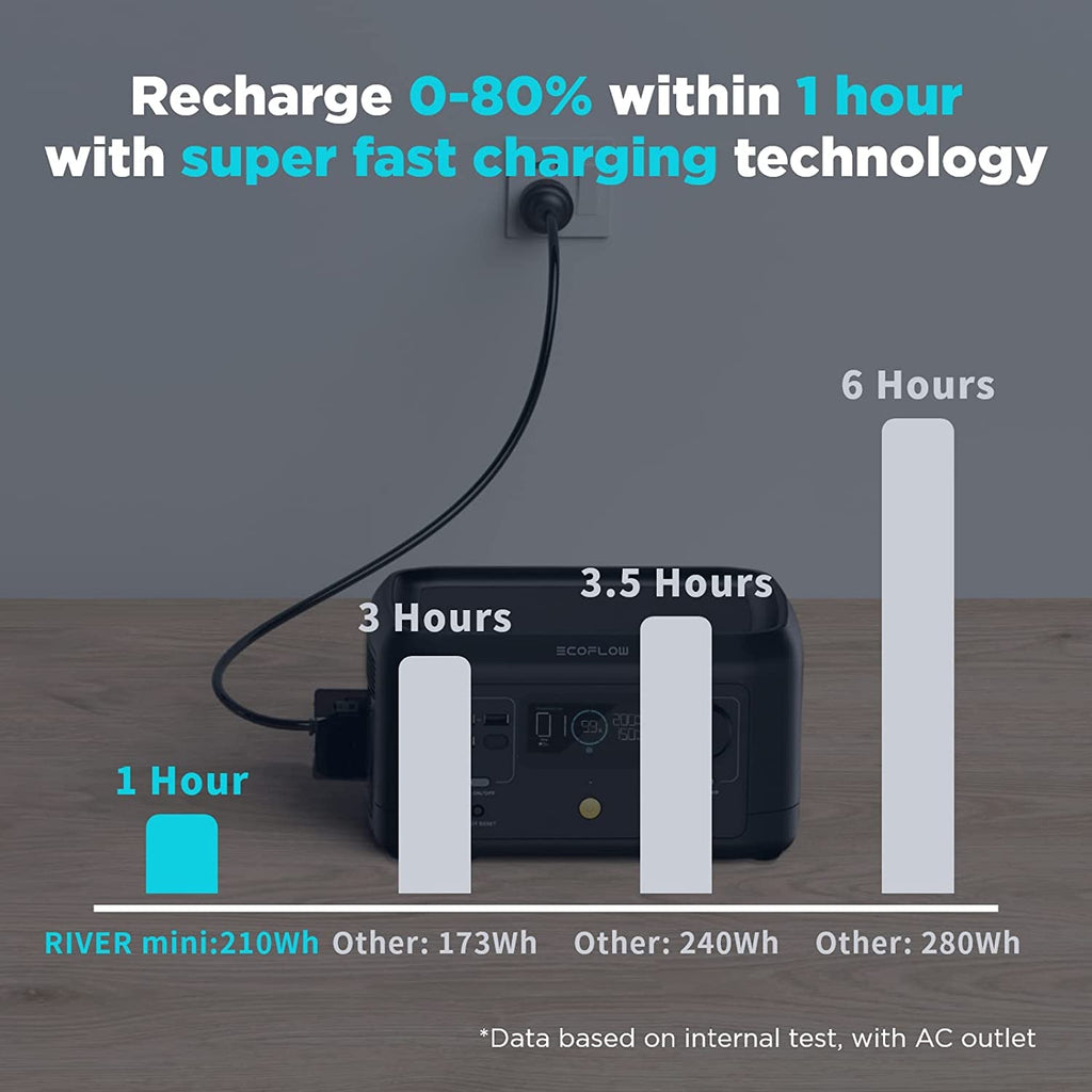 Portable Power Station 210Wh Capacity 300W AC Output B114
