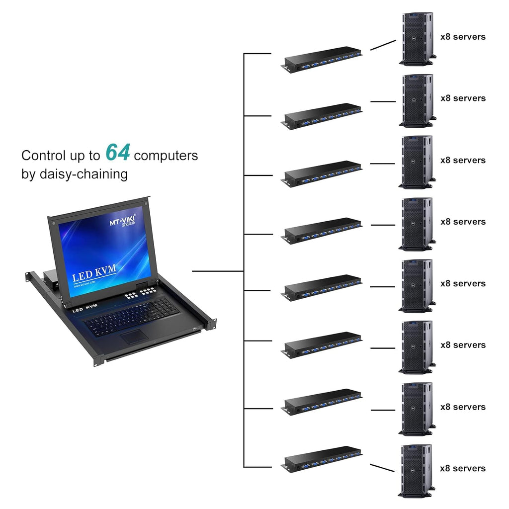 8 Port LCD KVM Console Monitor R5633