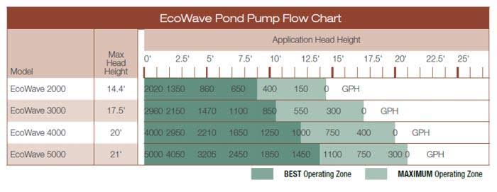 Pond Pump T741727