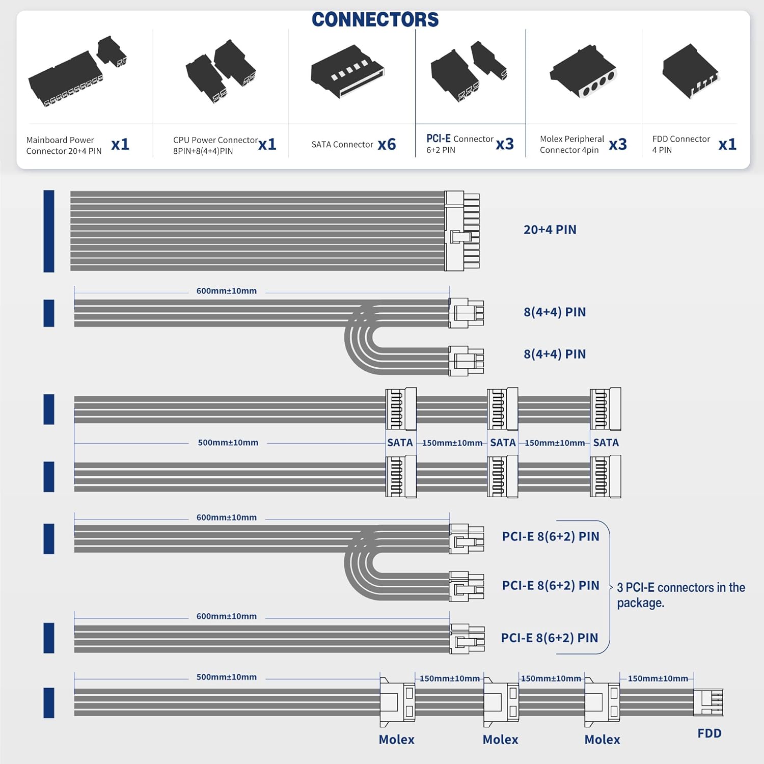 1000W 80+ Gold Full Modular Power Supply S9924