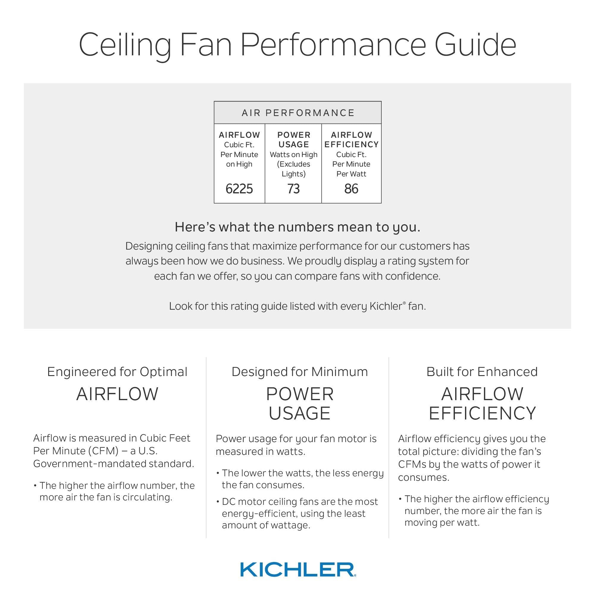 Polished Nickel 60x22 LED Ceiling Fan Y662824