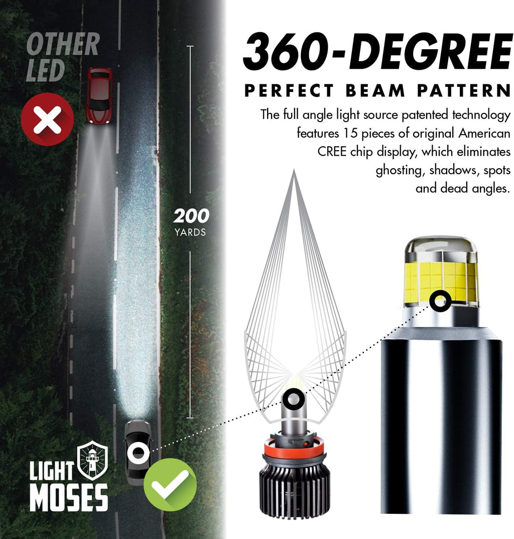 LED Headlight Bulbs Conversion Kits Pack of 2 T95081