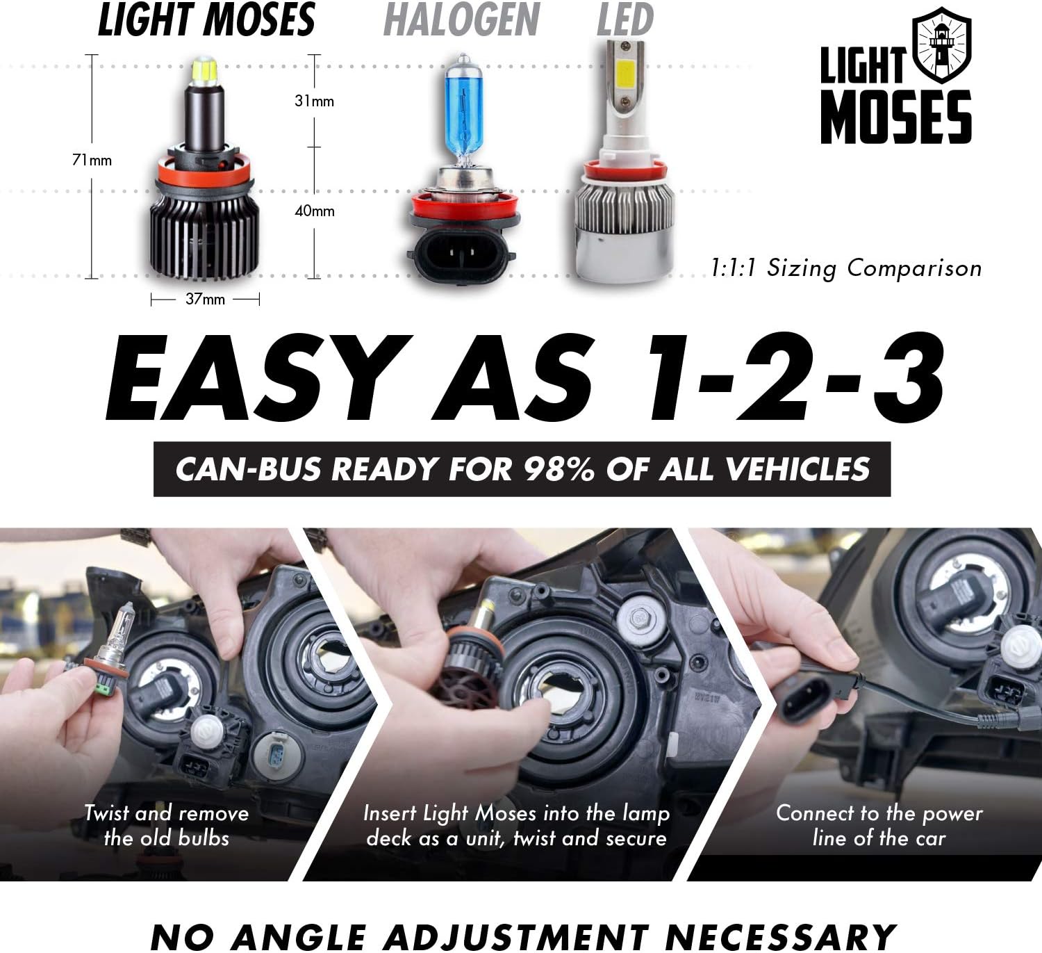 LED Headlight Bulbs Conversion Kits Pack of 2 T95081