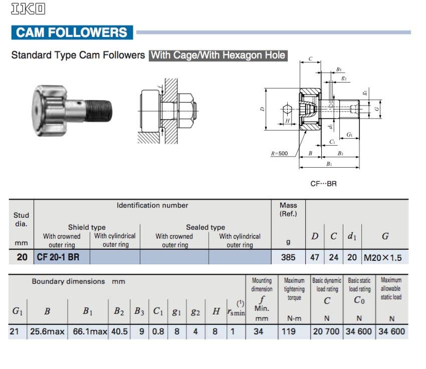 Cam Follower 20x47x24 mm N109