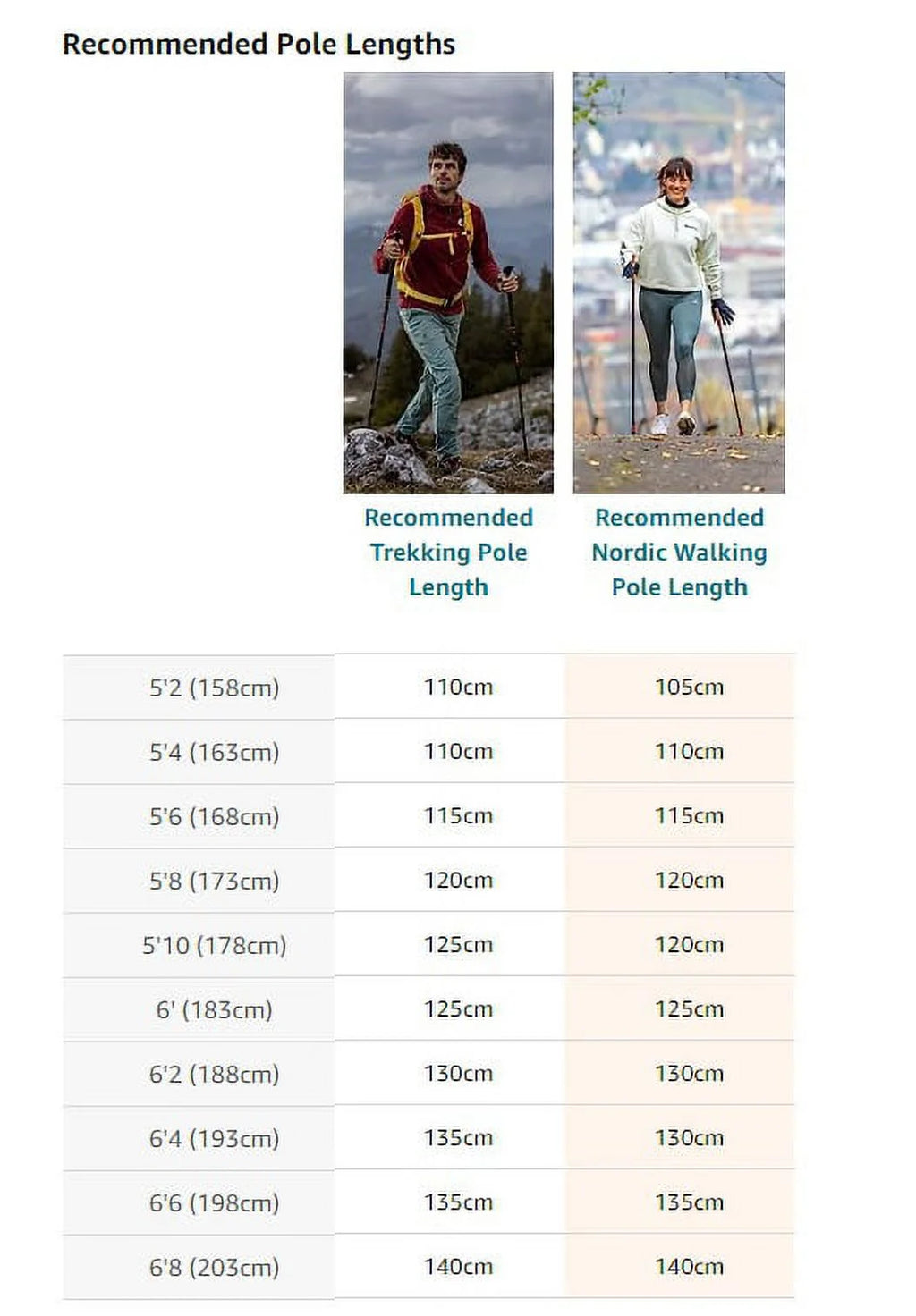 Nordic Walking Trainer Trekking Pole Grip Gold 105cm-135cm H507574